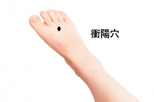 衝陽穴
